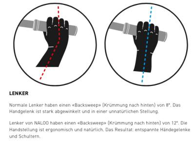 NALOO Chameleon 24", Mk2.1, 8-Speed, Purple Produktbild 4