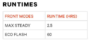 Knog Scheinwerfer Blinder Square black  Produktbild 3