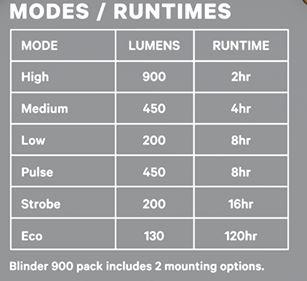 Knog Scheinwerfer Blinder 900 schwarz  Produktbild 15